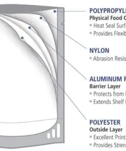 Retort Pouch Construction Infographic of Food Sealer